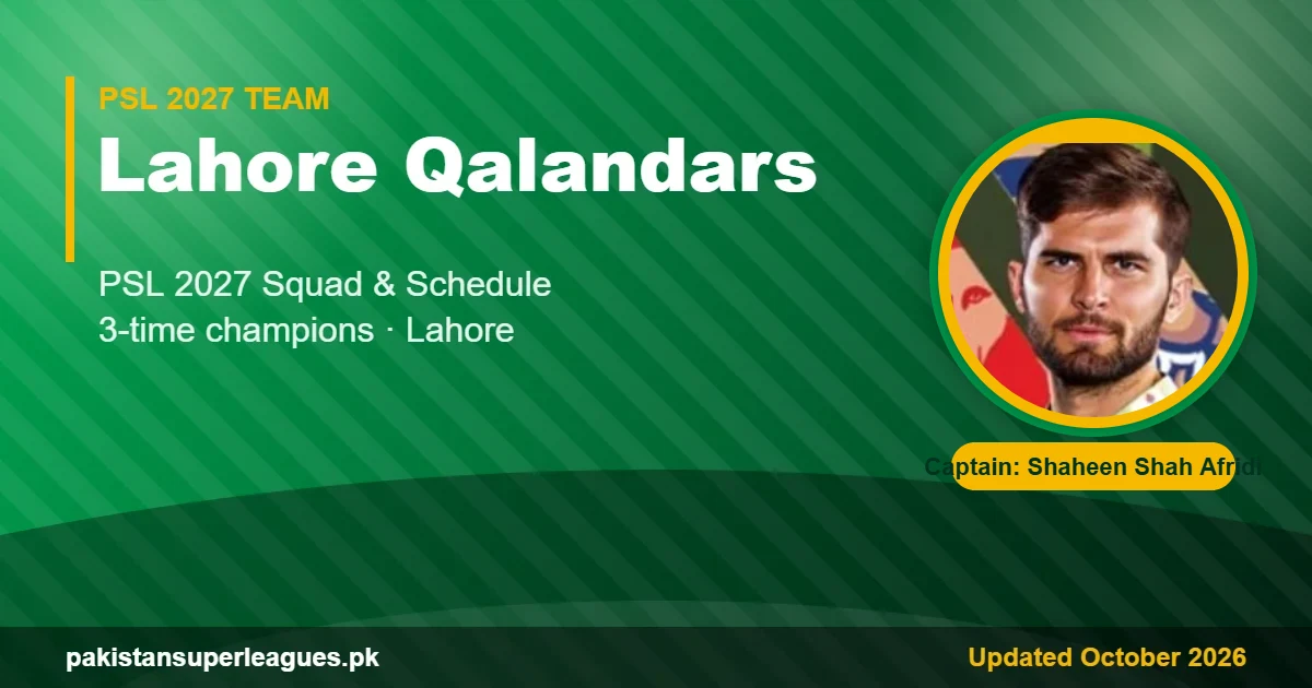 Lahore Qalandars PSL 2027 squad graphic with captain Shaheen Shah Afridi
