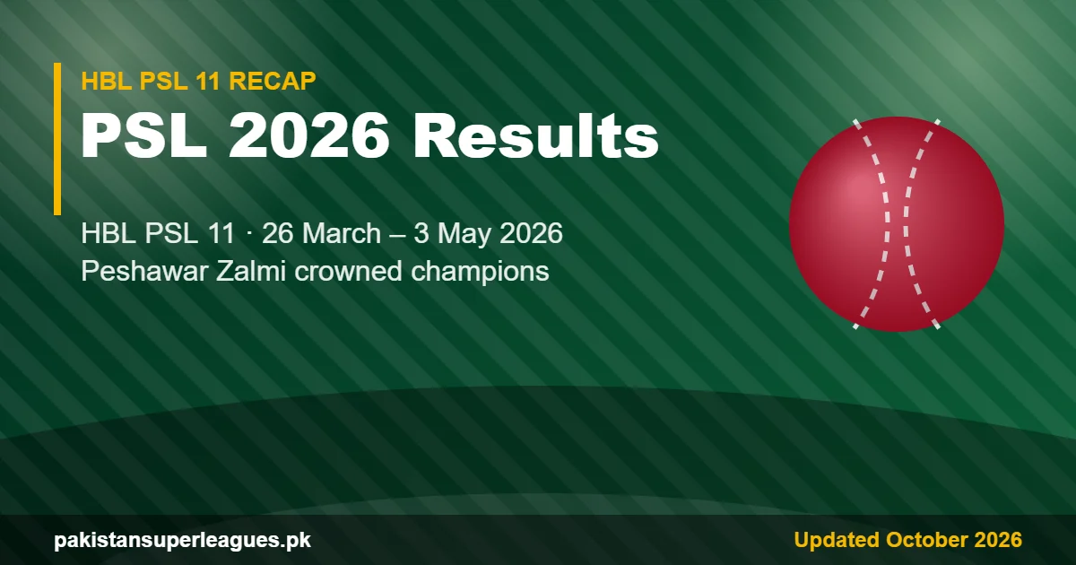 PSL 2026 schedule and results graphic for HBL PSL 11 season