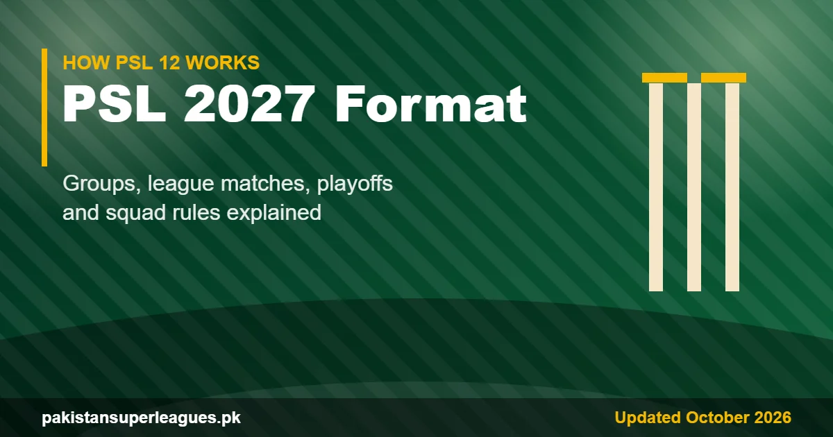 PSL 2027 format and playing conditions graphic