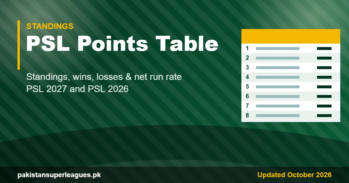 PSL points table 2027 graphic with standings of all 8 teams