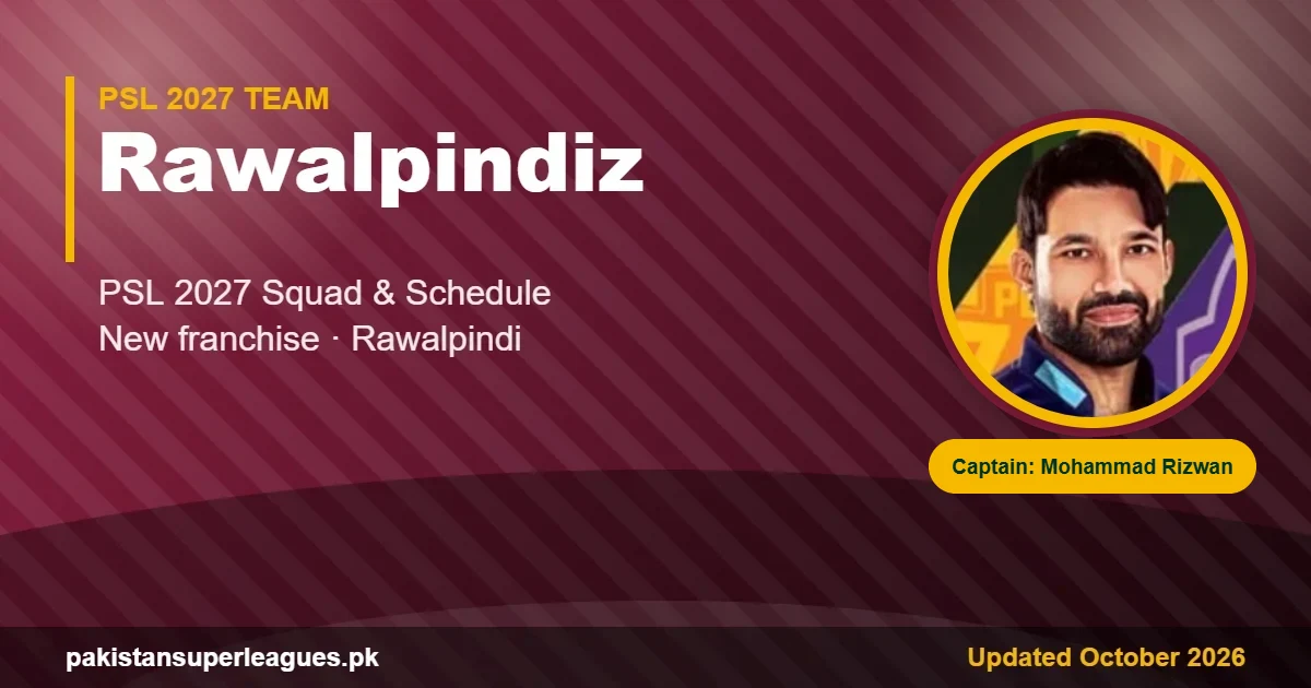 Rawalpindiz PSL 2027 squad graphic with captain Mohammad Rizwan